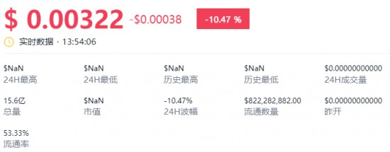 Pi派币官方消息更新2024：pi派币今日最新动向